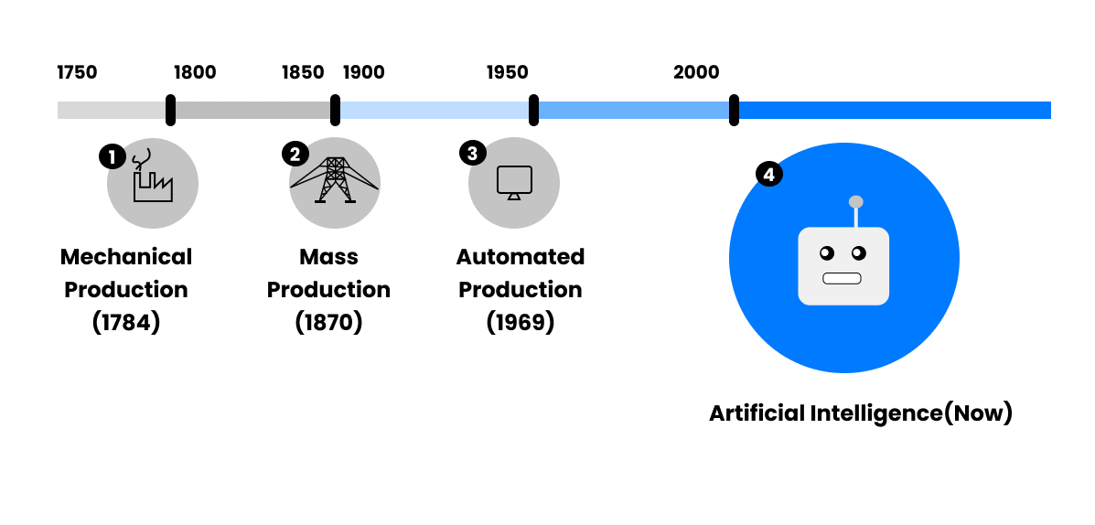 Millions of AI roles need to be filled